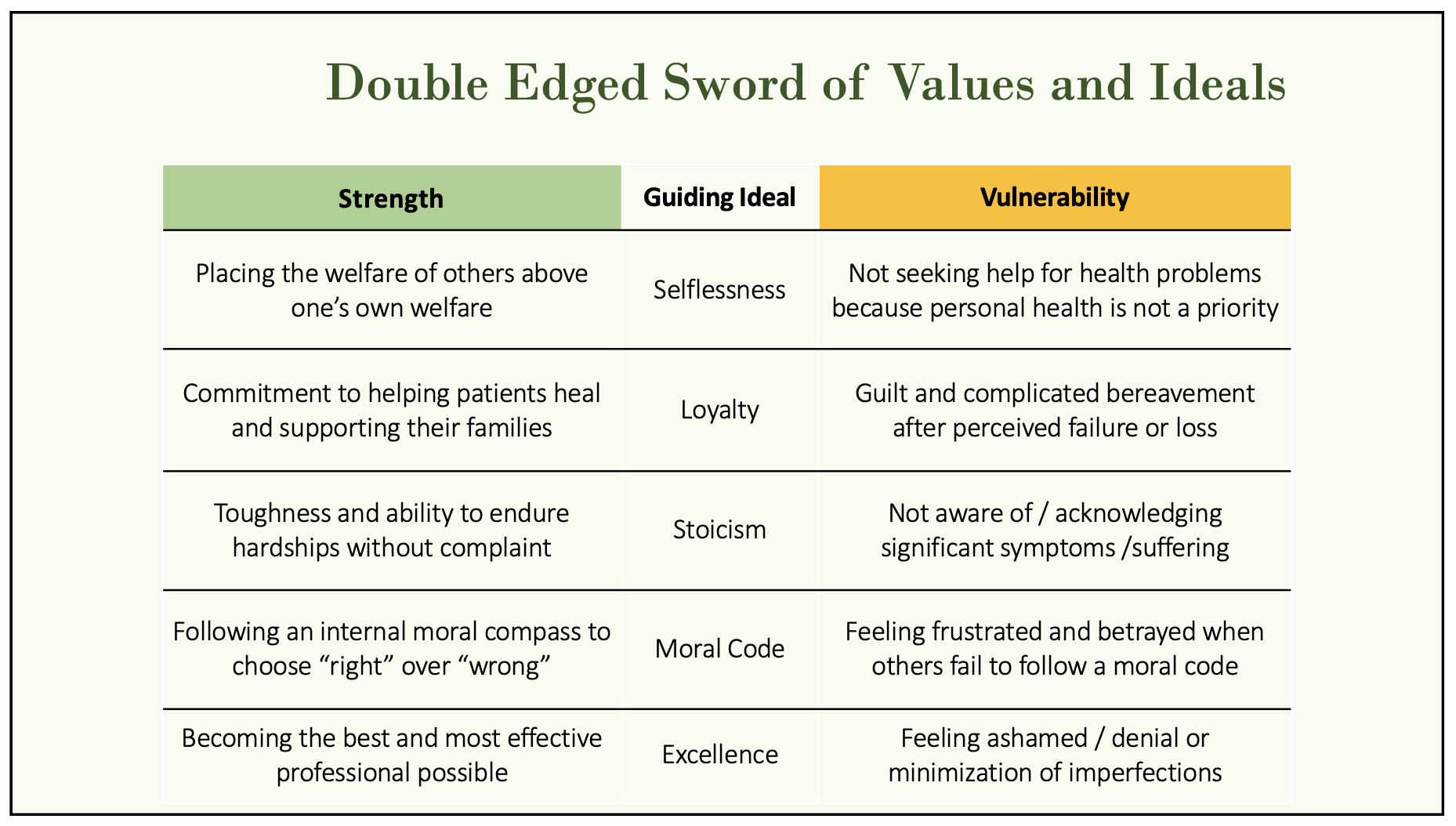 Double-edged sword values & ideals